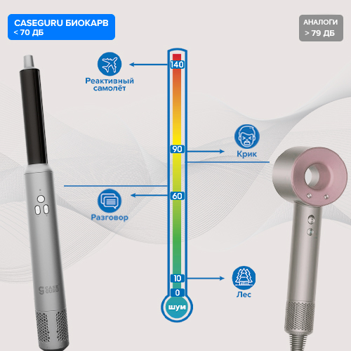 Функциональность 100%
