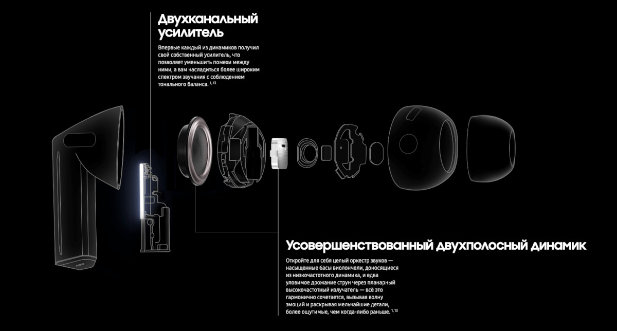 устройство беспроводных наушников Samsung